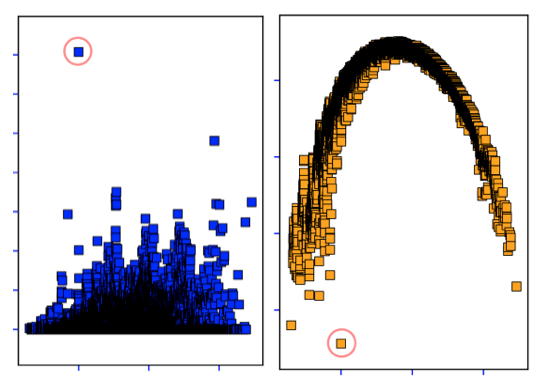 Flat Band Quantum Scar