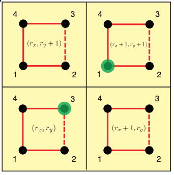 Detecting non-trivial topology without any boundary