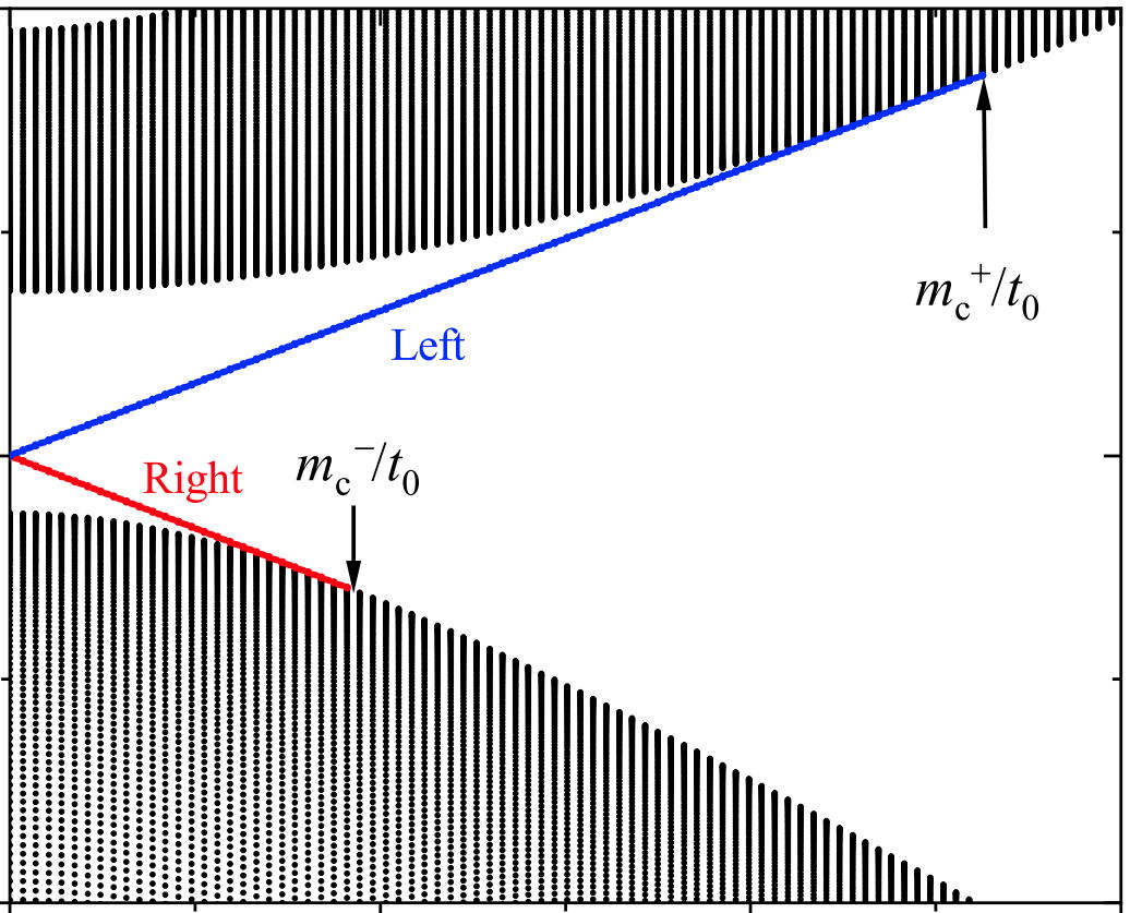 Bulk-edge correspondence with generalized chiral symmetry
