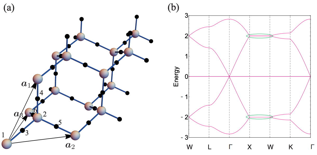 Square-root topological semimetals