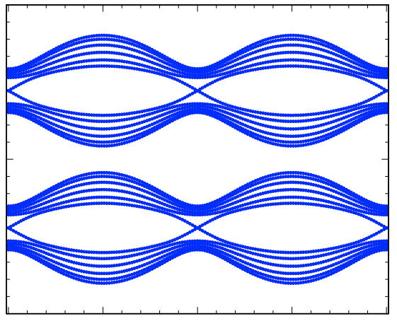 Symmetries and square-root operations