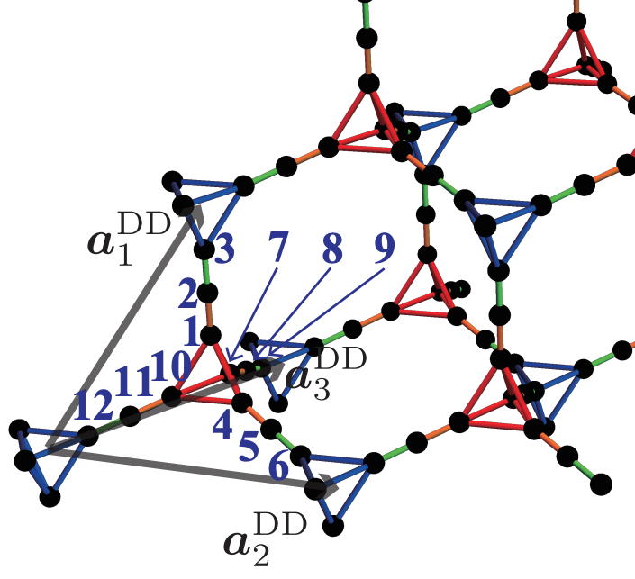 Flat bands of COF/MOF in any dimension