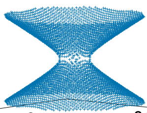 Non real energies for Hermitian problems