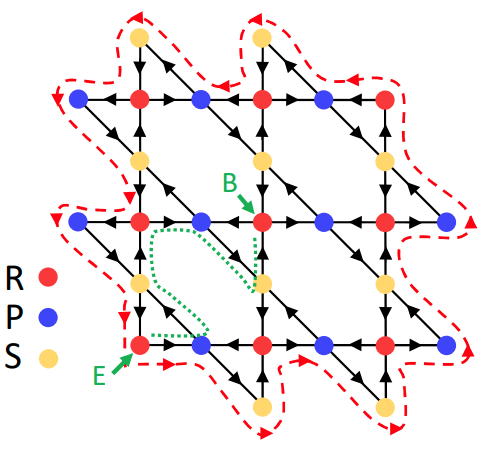 One more topological phase with chiral edge states