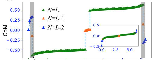 Bulk-edge correspondence of interacting bosonic pump