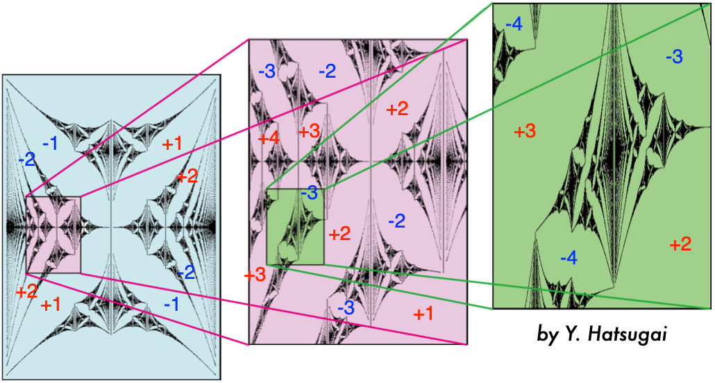 Hofstadter’s butterfly and TKNN integers