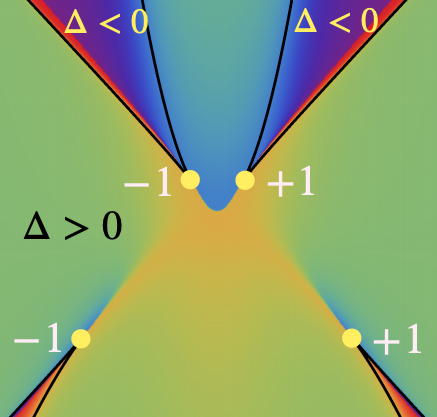 Multi-fold EP protected by anti-unitary symmetry