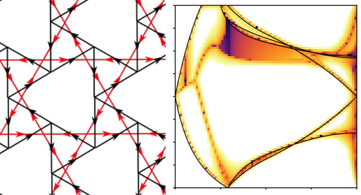 First/second order topology in honeycomb lattice