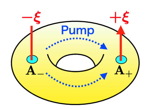 Flux attachement and bulk-edge correspondence