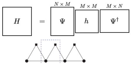 Exact correlation of correlation