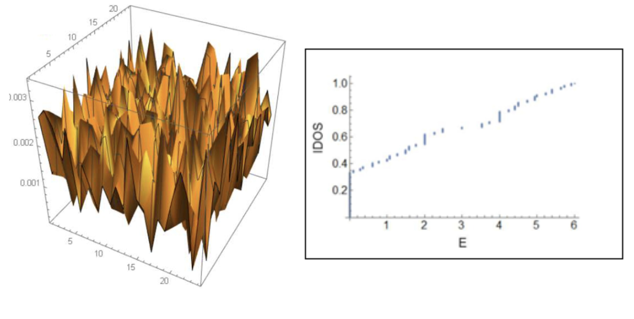 Random flatbands are special