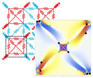 “b 2– 4 ac” formula with rotation symmetry