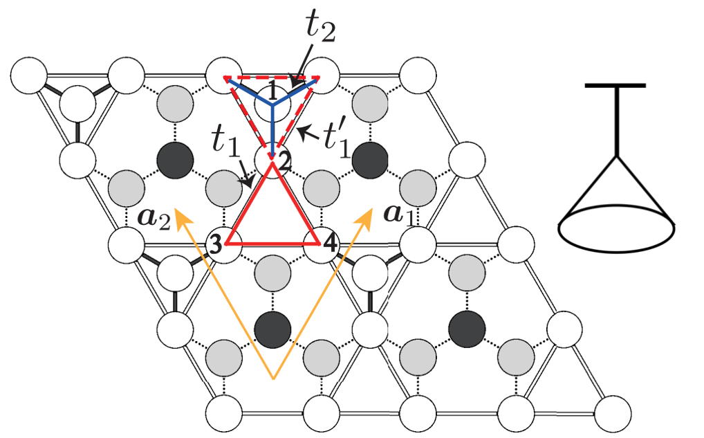 Graphene, silicene and martini