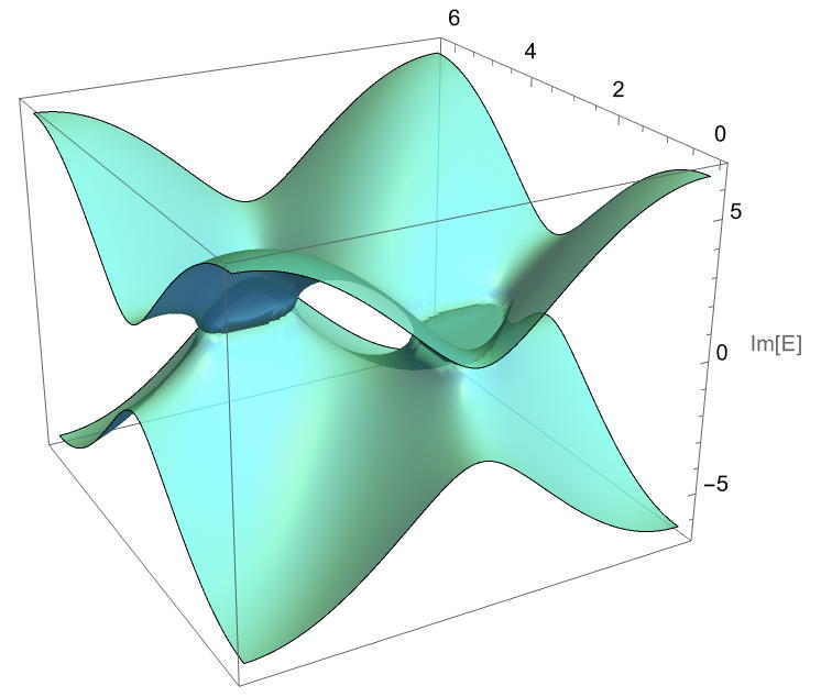 Negative index photonic crystal induces non hermitian physics
