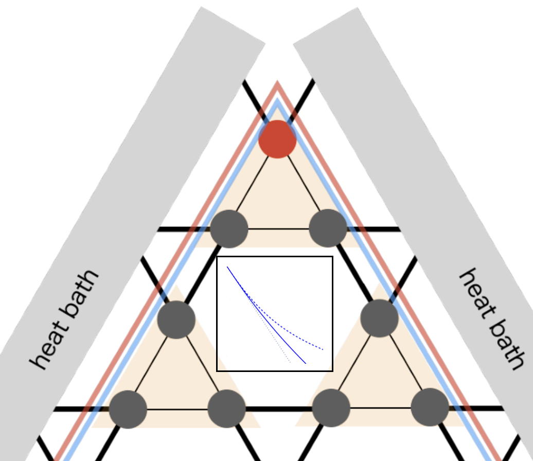 Heat carrying corner states of breathing Kagome