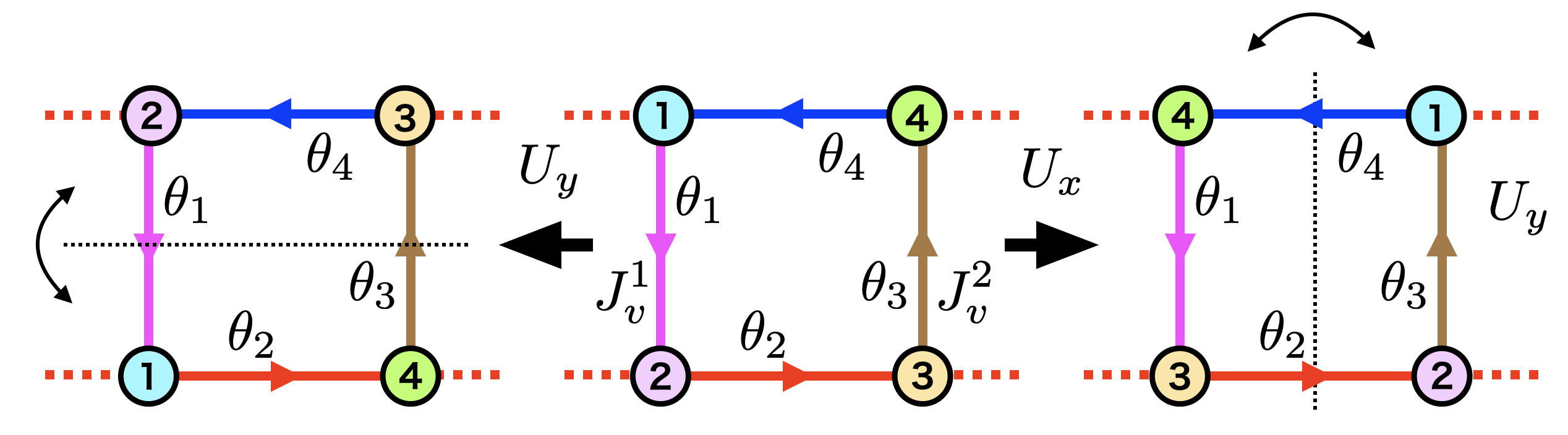 Z2&times; Z2 symmetry and Z4 quantization in bosonic ladders