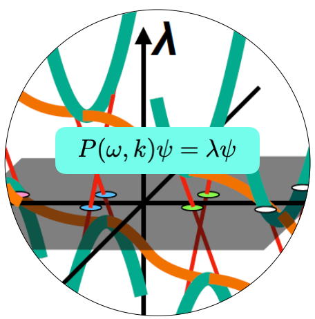 Bulk-edge correspondence for energy dependent systems/nonlinear eigen value problems