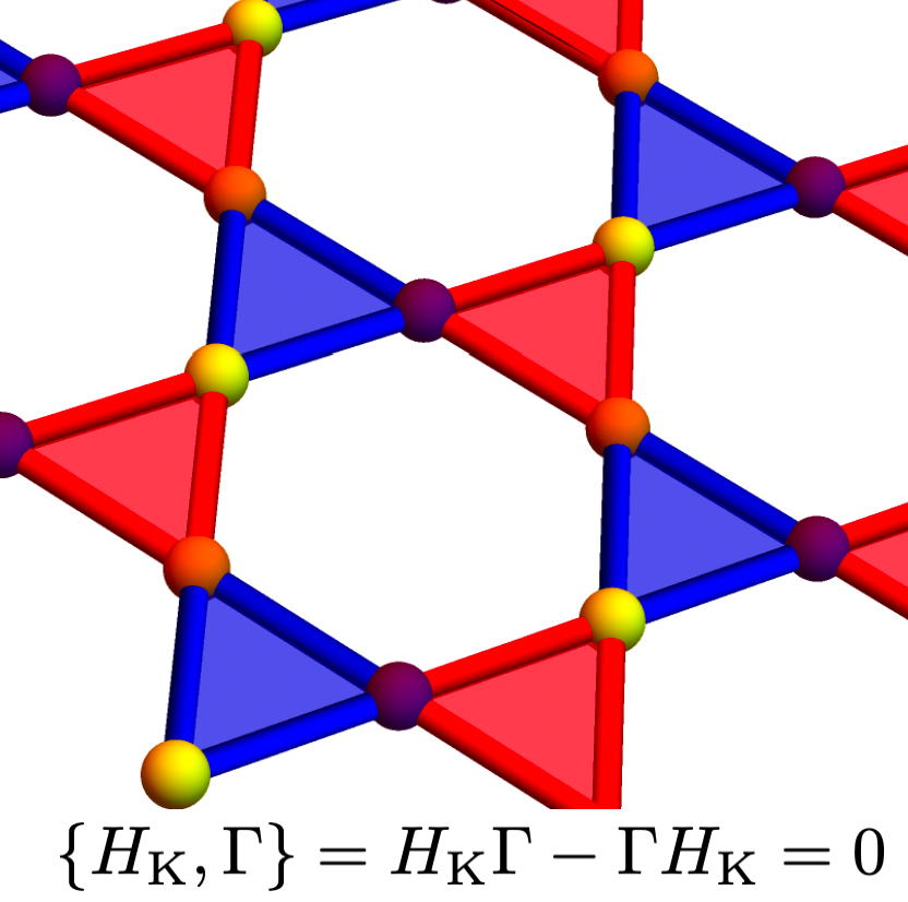 Kagome lattice is chiral symmetric